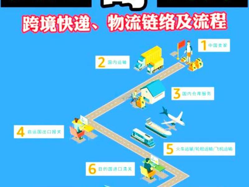 跨境站点（跨境站点有哪些）