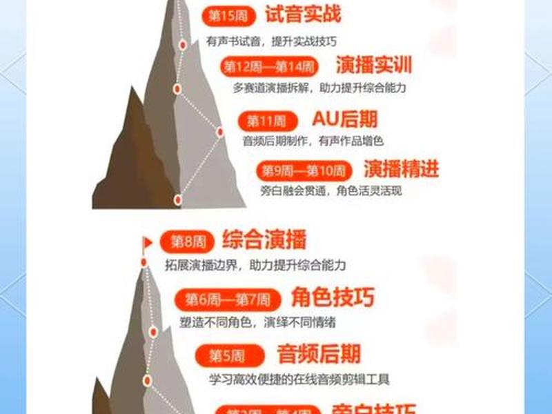 先锋攀登拆站流程 - 先锋攀登的建站和拆站 先锋攀登拆站流程 - 先锋攀登的建站和拆站
