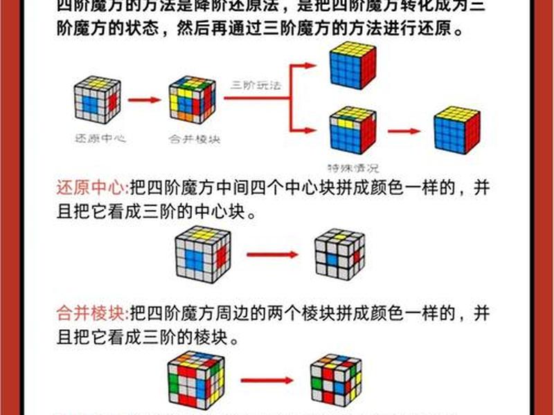 魔方云怎么用,魔方云怎么用视频教程 魔方云怎么用,魔方云怎么用视频教程
