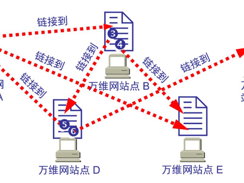 万维网的、万维网的英文缩写是什么 万维网的、万维网的英文缩写是什么
