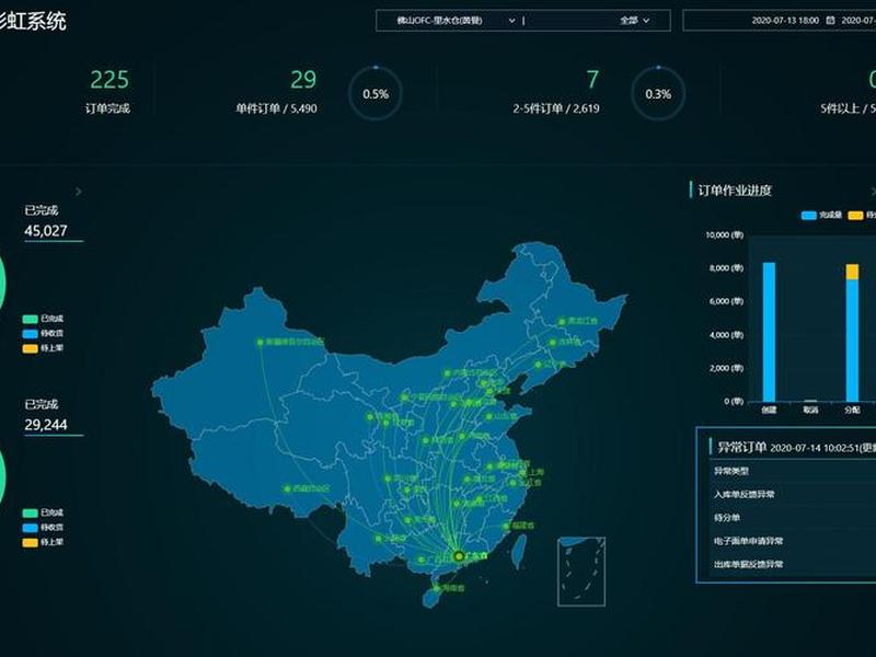 智慧云仓的运营模式(智慧云仓的运营模式有哪些) 智慧云仓的运营模式(智慧云仓的运营模式有哪些)