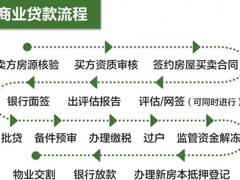 做房屋中介的技巧 - 做房屋中介的技巧和方法 做房屋中介的技巧 - 做房屋中介的技巧和方法