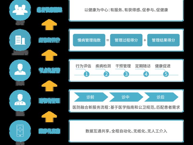 三联推广如何搭建(三联推广如何搭建服务体系) 三联推广如何搭建(三联推广如何搭建服务体系)