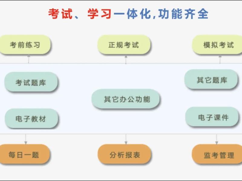 在线考试怎么考 在线考试是怎么考的 在线考试怎么考 在线考试是怎么考的