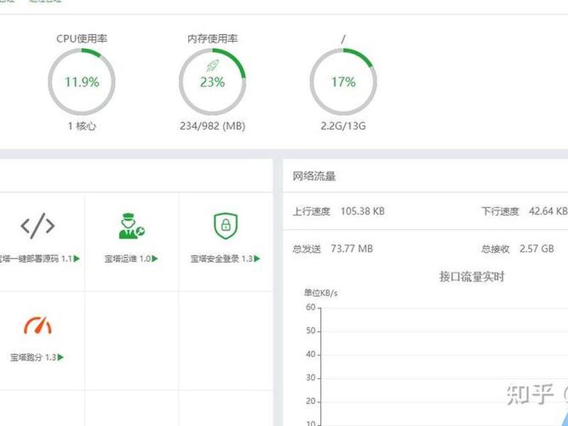 三丰云免费服务器教程、三丰云免费服务器教程视频 三丰云免费服务器教程、三丰云免费服务器教程视频