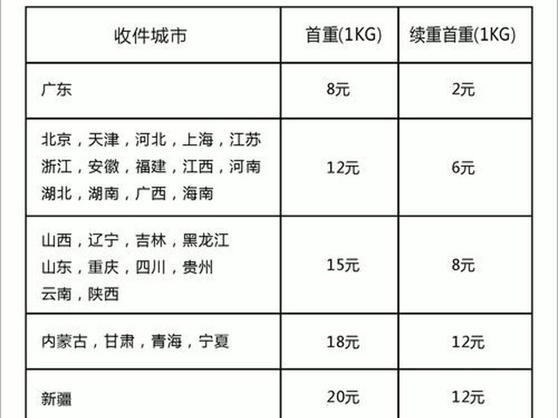 免费送分站,分站有什么用 免费送分站,分站有什么用