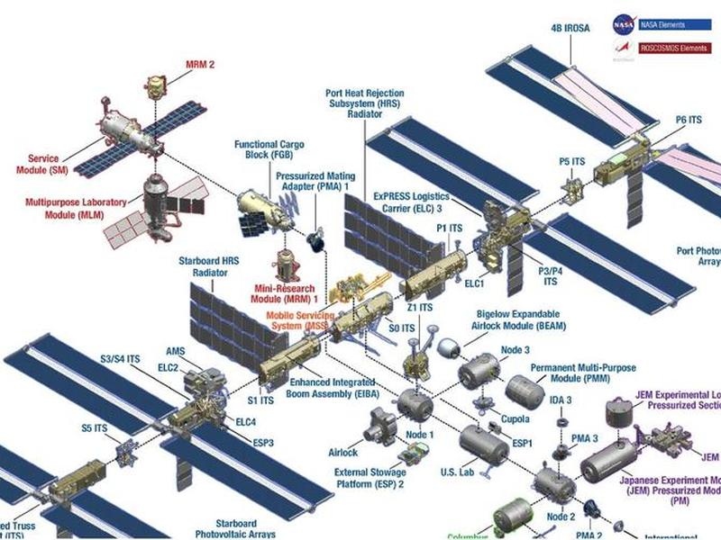 空间站建造流程;空间站建造流程图 空间站建造流程;空间站建造流程图