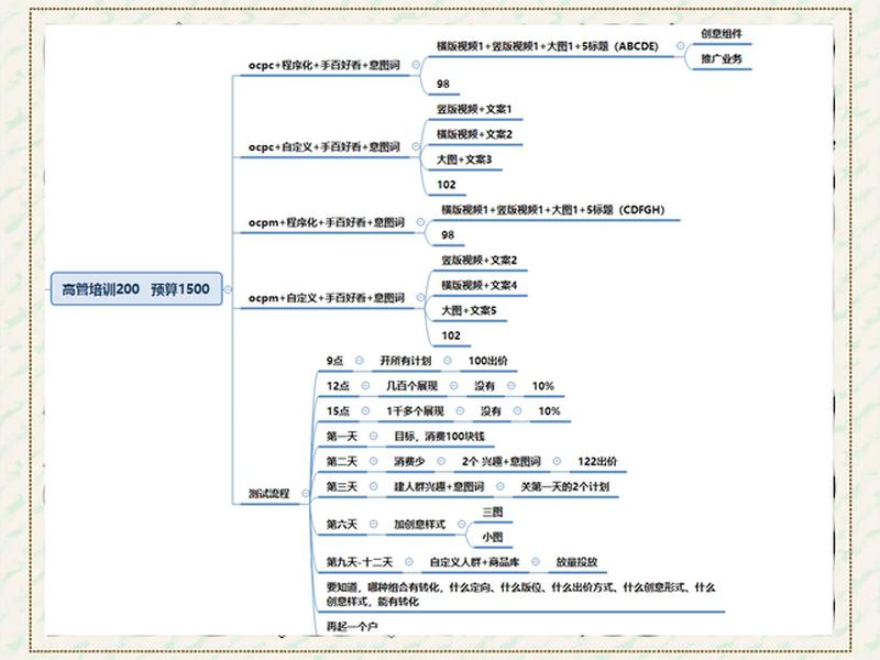 学习百度建站教程 - 百度建网站收费流程 学习百度建站教程 - 百度建网站收费流程