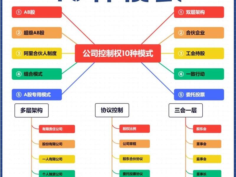 义乌独立站公司运营方案、独立站运营思路 义乌独立站公司运营方案、独立站运营思路