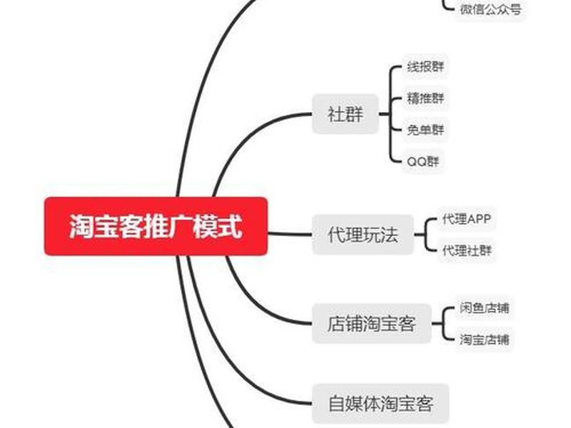 淘宝客操作步骤、淘宝客的操作步骤 淘宝客操作步骤、淘宝客的操作步骤