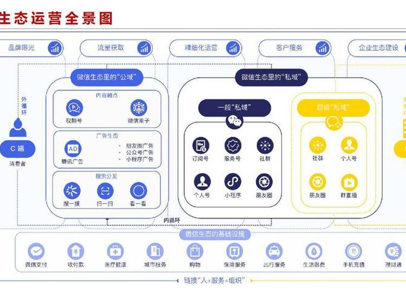 微信公众平台运营技巧和方法 - 微信公众平台运营技巧和方法有哪些 微信公众平台运营技巧和方法 - 微信公众平台运营技巧和方法有哪些