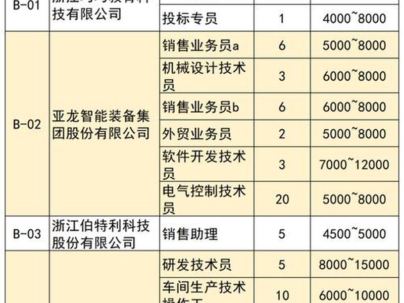 温州建站程序 - 温州建站程序设计招聘 温州建站程序 - 温州建站程序设计招聘