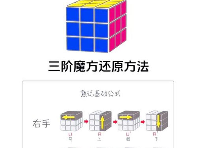 微魔方建站教程、微魔方建站怎么样 微魔方建站教程、微魔方建站怎么样