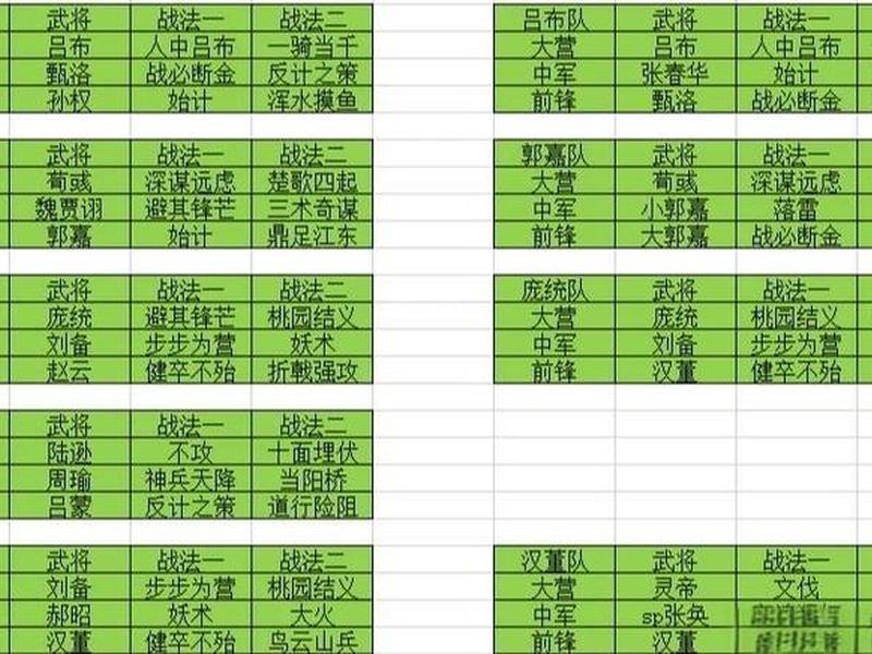 诸葛开荒战法 诸葛开荒战法攻略 诸葛开荒战法 诸葛开荒战法攻略