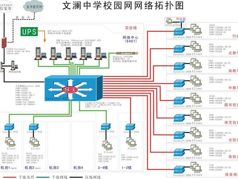 中学网站建设系统的设计与实现(学校网站建设的重要意义) 中学网站建设系统的设计与实现(学校网站建设的重要意义)