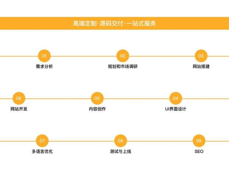 外贸网站自助建站,外贸网站自助建站流程 外贸网站自助建站,外贸网站自助建站流程