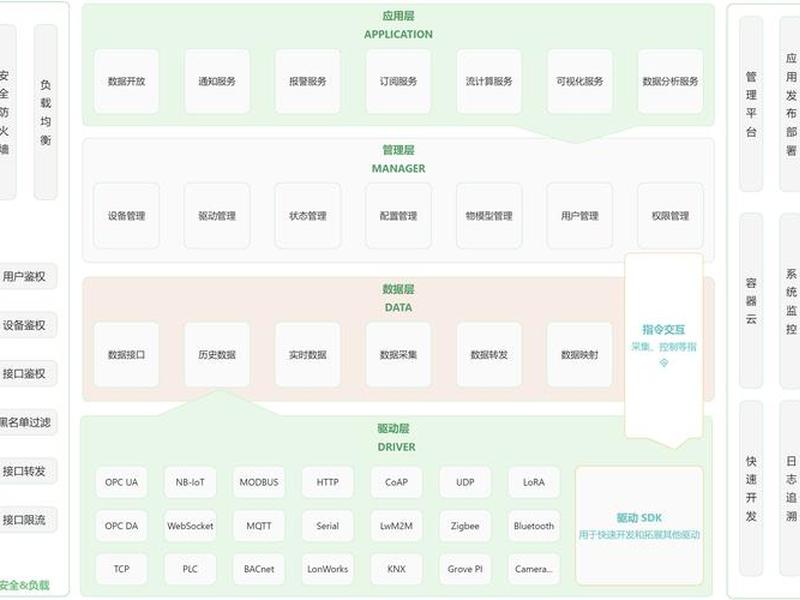 应用搭建平台大全 - 应用搭建平台大全下载