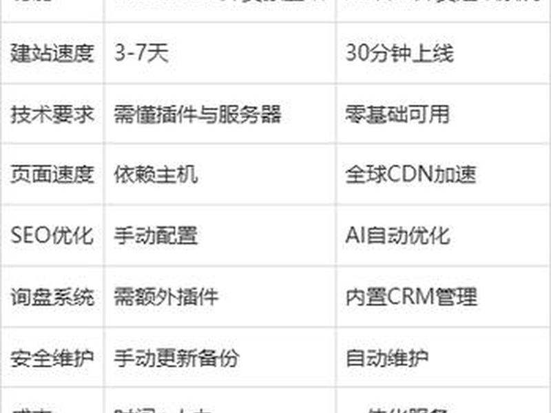 外贸独立站专业建站流程 - 外贸独立站专业建站流程怎么写 外贸独立站专业建站流程 - 外贸独立站专业建站流程怎么写