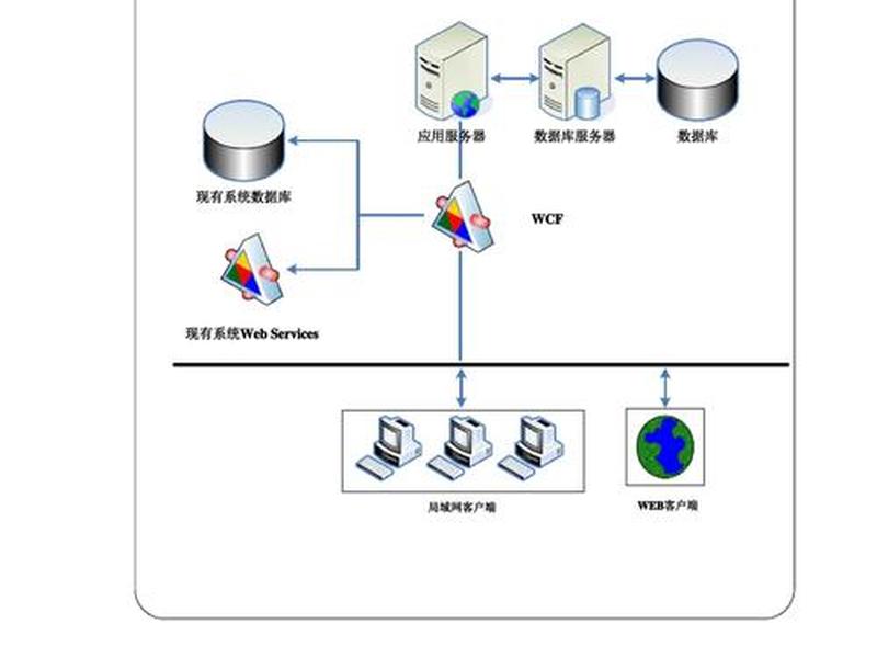 应用服务器部署教程、应用服务器部署教程图