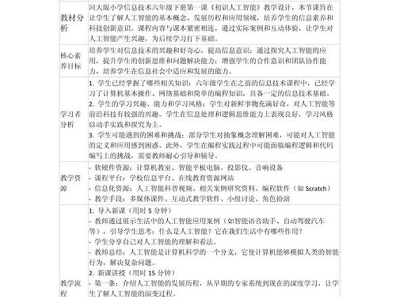 小学信息技术怎么教,小学信息技术怎么教学 小学信息技术怎么教,小学信息技术怎么教学