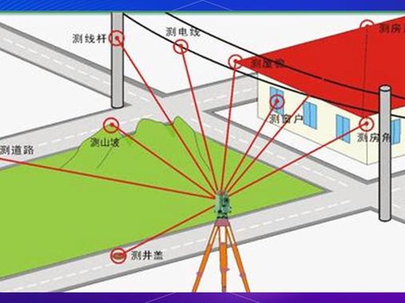 天宇全站仪建站、天宇全站仪建站操作步骤 天宇全站仪建站、天宇全站仪建站操作步骤