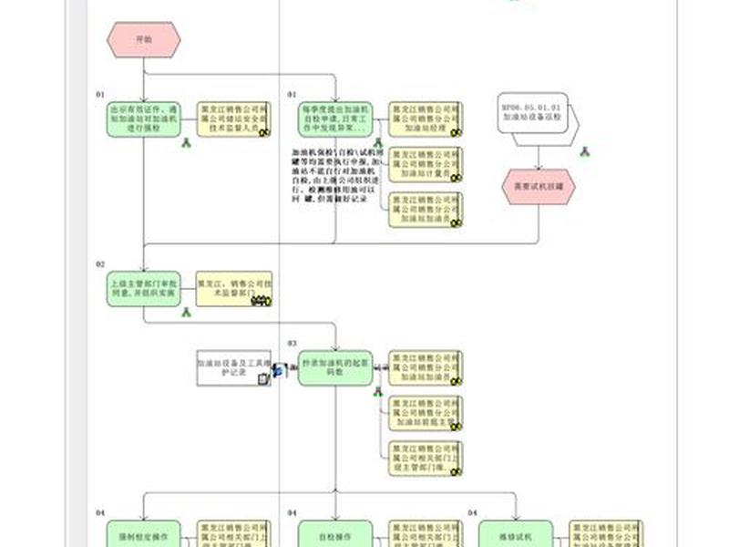 油田转油站流程图、油田转油站流程图纸 油田转油站流程图、油田转油站流程图纸