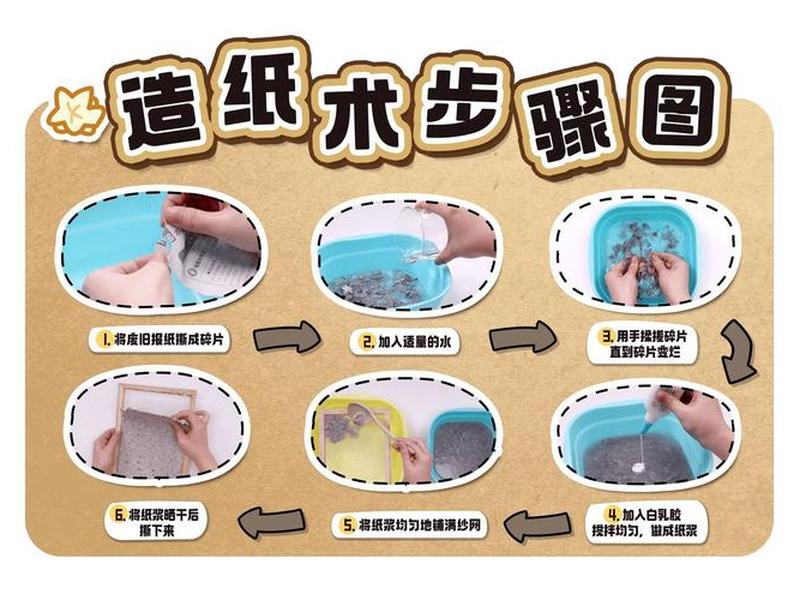 纸业造纸流程、造纸企业生产流程 纸业造纸流程、造纸企业生产流程