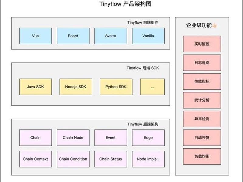 拖拽组件形成网站的原理、拖拽组件形成网站的原理是什么 拖拽组件形成网站的原理、拖拽组件形成网站的原理是什么