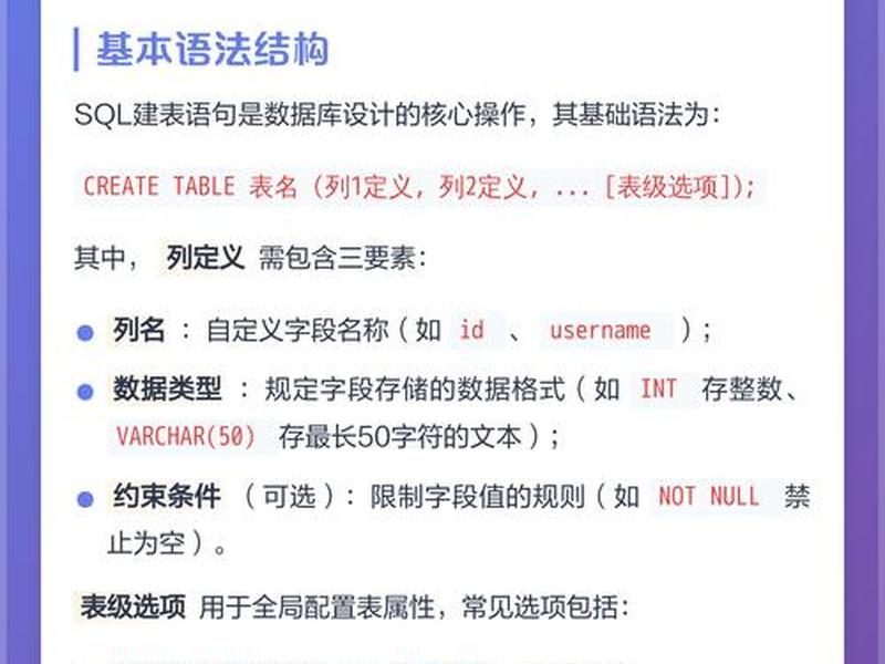 数据库建表,数据库建表SQL语句 数据库建表,数据库建表SQL语句