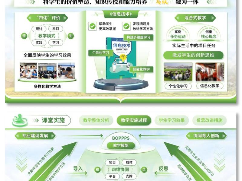 如何搭建创新平台;如何搭建创新平台ppt 如何搭建创新平台;如何搭建创新平台ppt