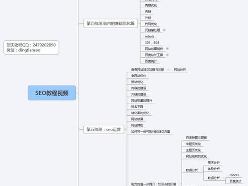 织梦建站教程全集 教程 2020织梦建站教程全集 织梦建站教程全集 教程 2020织梦建站教程全集