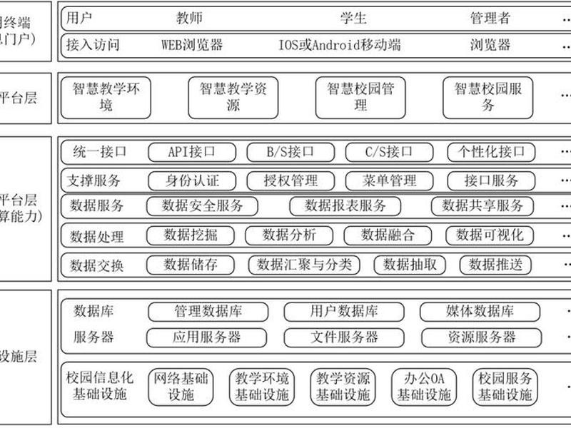 学习建网站的最佳学习路径是什么 - 想建网站学什么专业 学习建网站的最佳学习路径是什么 - 想建网站学什么专业