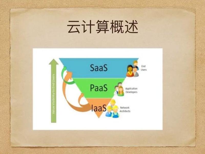 云计算实操设备使用教程(云计算实操设备使用教程pdf) 云计算实操设备使用教程(云计算实操设备使用教程pdf)