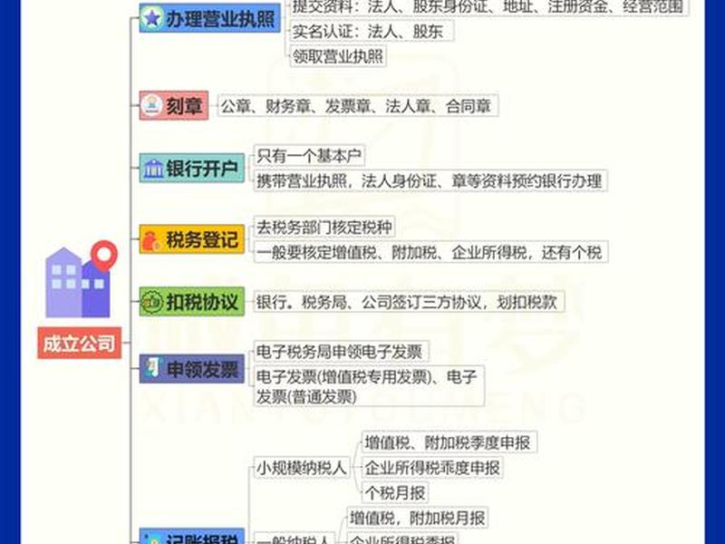企业建站流程步骤详解,企业建站流程步骤详解怎么写 企业建站流程步骤详解,企业建站流程步骤详解怎么写