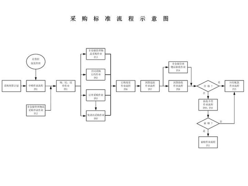 跨境电商采购流程,跨境电商采购流程及费用 跨境电商采购流程,跨境电商采购流程及费用