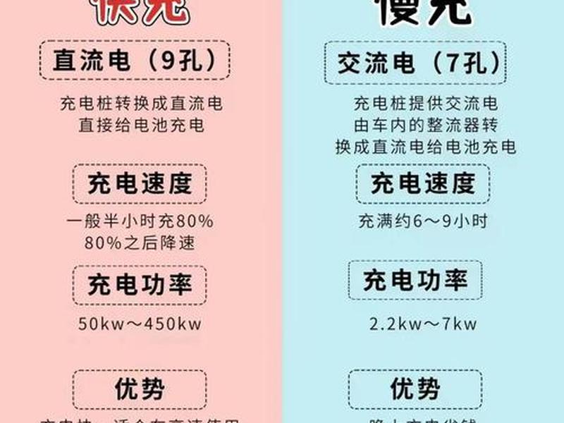 汽车快充怎么用视频教程；汽车快充怎么用视频教程全集