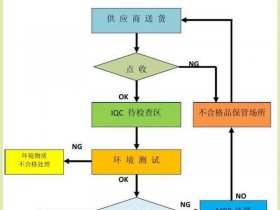 用手机检验物料的方法、用手机检验物料的方法有哪些