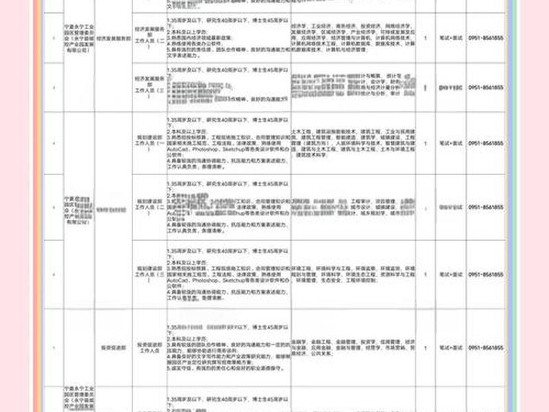 宁夏银川招聘网站 宁夏银川招聘网站有哪些 宁夏银川招聘网站 宁夏银川招聘网站有哪些