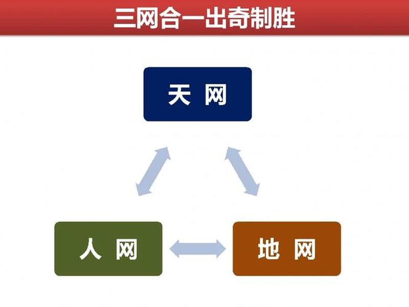 三网合一怎么做 - 三网合一怎么做出来的