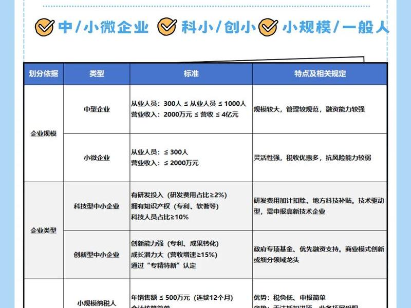 小微企业建筑行业优惠政策最新（小微企业建筑行业优惠政策最新消息）
