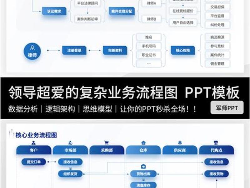 内容素材库搭建流程、内容素材库搭建流程图 内容素材库搭建流程、内容素材库搭建流程图