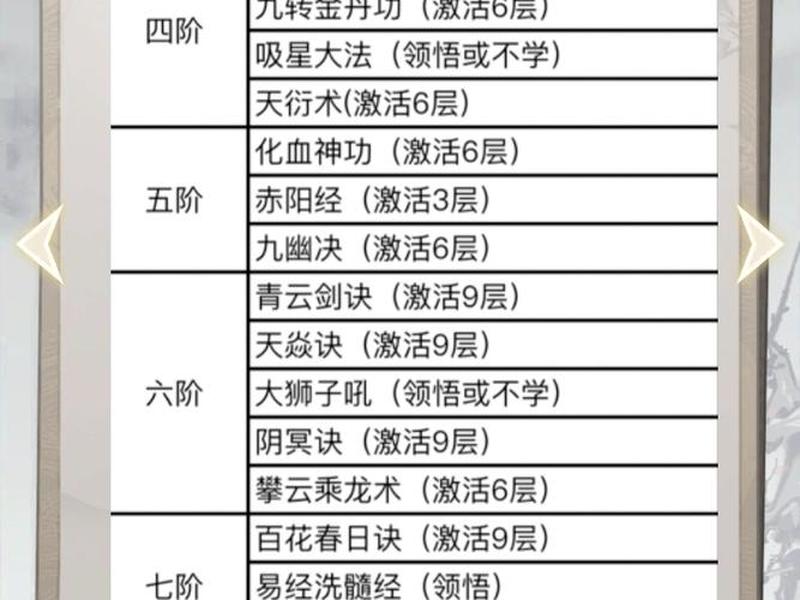 逍遥打造高级技巧 逍遥打造高级技巧是什么 逍遥打造高级技巧 逍遥打造高级技巧是什么