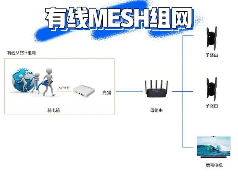 组建虚拟网 组建虚拟局域网的4个方法 组建虚拟网 组建虚拟局域网的4个方法