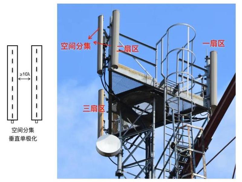如何让移动建基站;如何让移动建基站不用网络 如何让移动建基站;如何让移动建基站不用网络