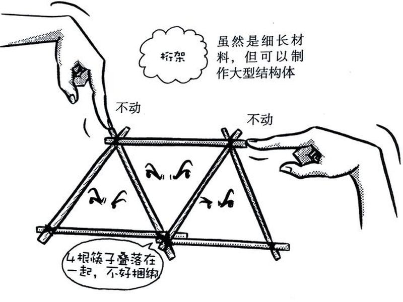 筷子搭建图片 筷子搭建图片简笔画 筷子搭建图片 筷子搭建图片简笔画