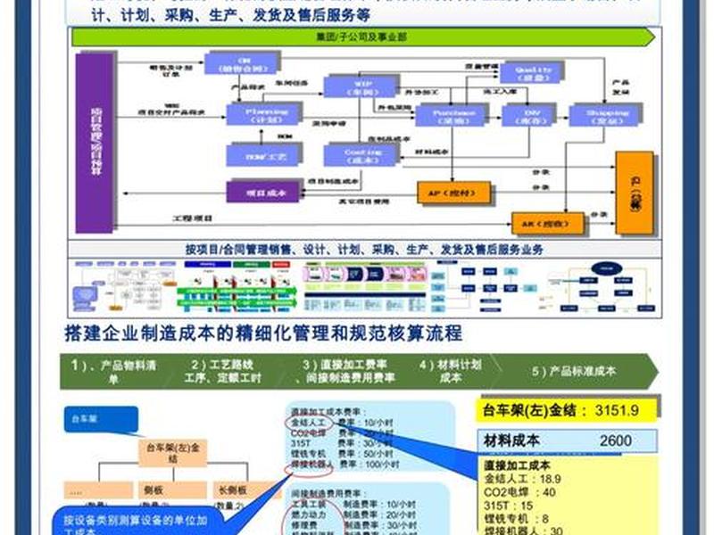 面板厂的运营方案、面板厂的运营方案有哪些 面板厂的运营方案、面板厂的运营方案有哪些