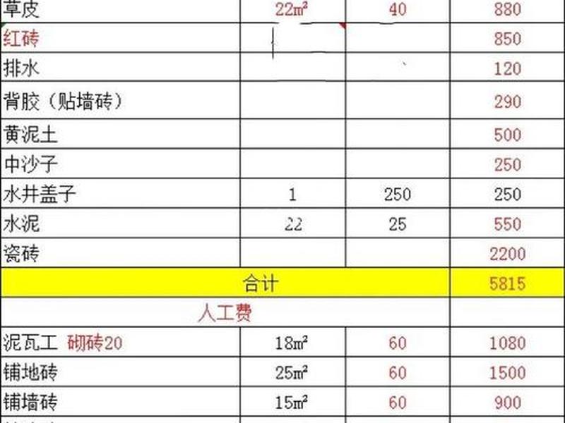 外网搭建费用明细,外网搭建费用明细表 外网搭建费用明细,外网搭建费用明细表