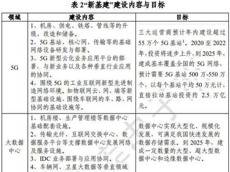 新手基建攻略(新基建怎么赚钱) 新手基建攻略(新基建怎么赚钱)