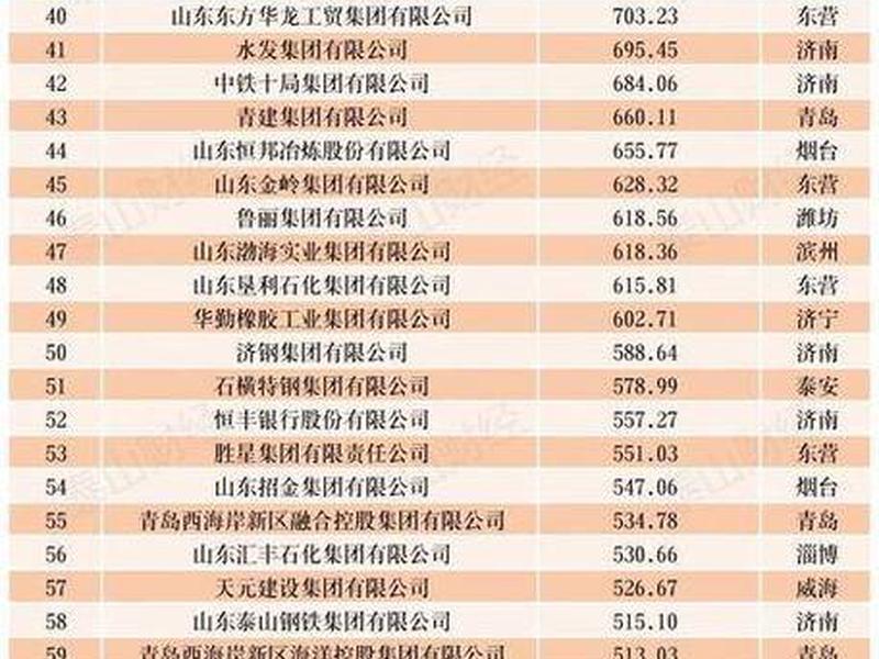 山东省外贸公司排名 - 山东省外贸公司排名前十 山东省外贸公司排名 - 山东省外贸公司排名前十