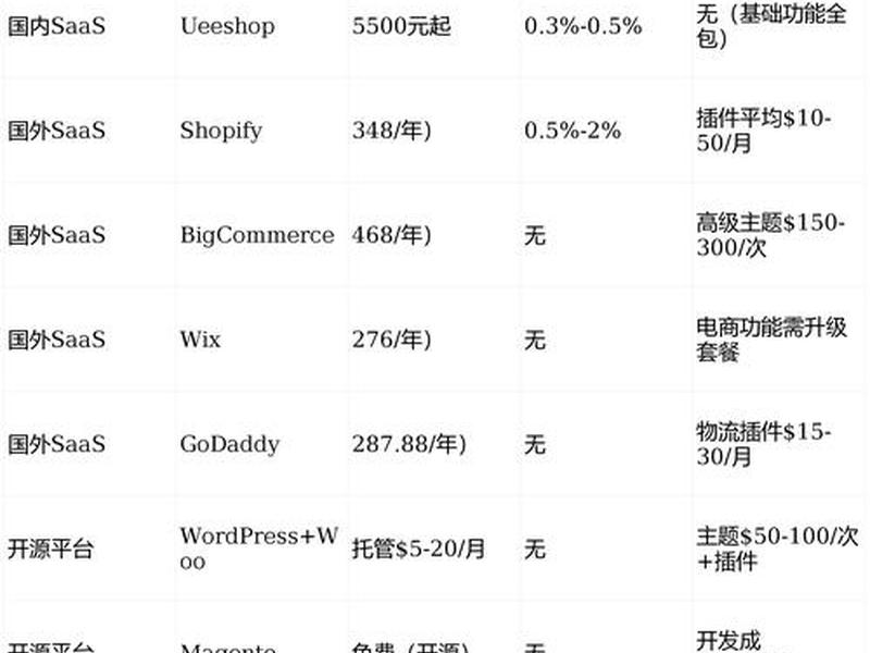 外贸自建站系统排行榜 - 外贸建站系统哪个比较好 外贸自建站系统排行榜 - 外贸建站系统哪个比较好